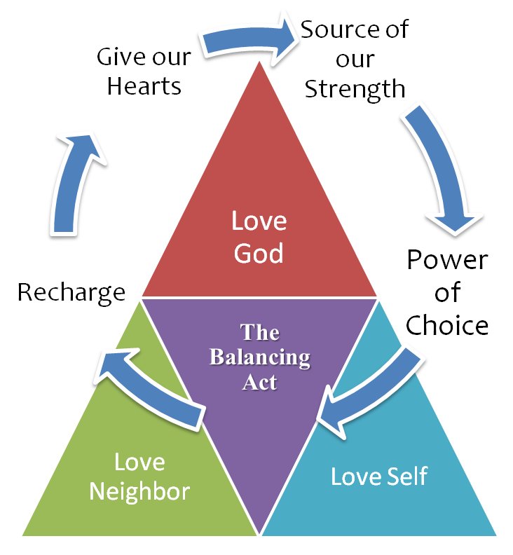 The Balancing Act and the Circle of Life